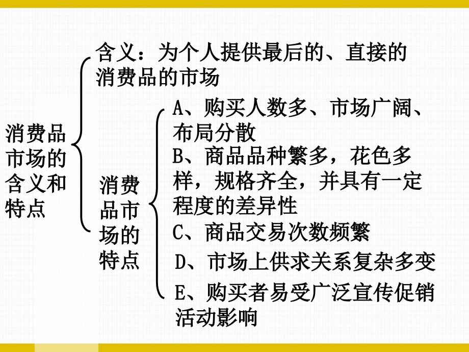 最新商品服务商场ppt课件_第2页