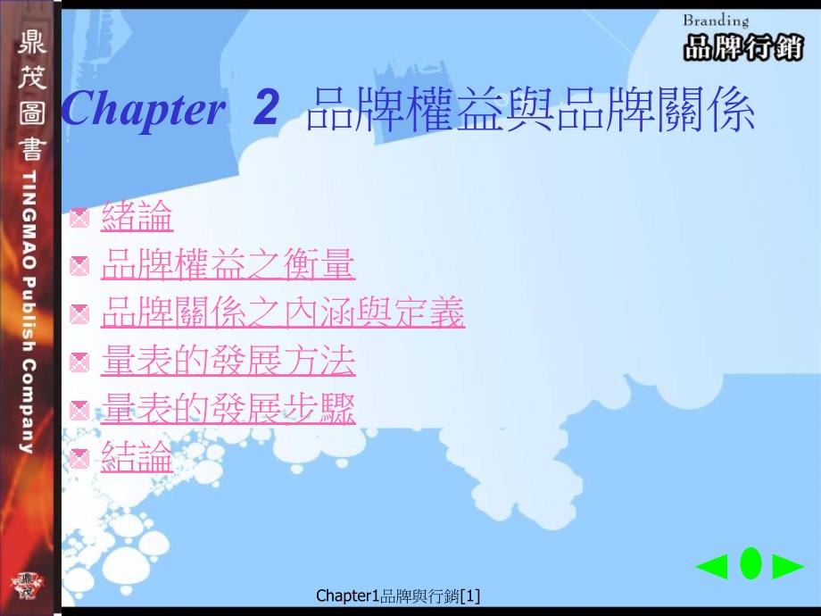 Chapter1品牌與行銷1课件_第1页