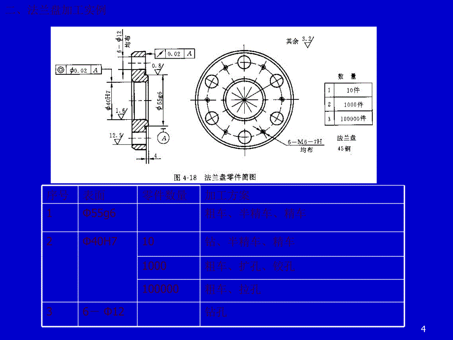 齿形加工ppt课件_第4页