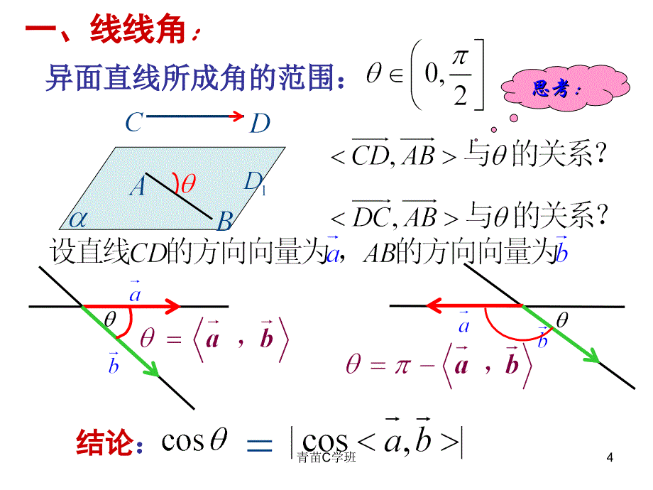 立体几何中的向量方法求空间角（苍柏书屋）_第4页