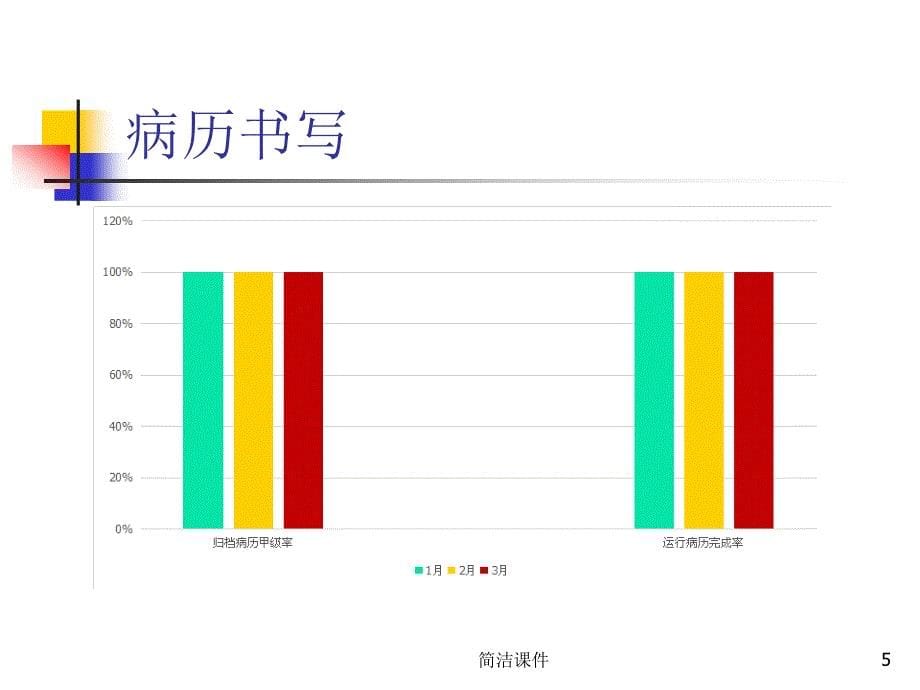 科室质量分析会季度#学校学前_第5页