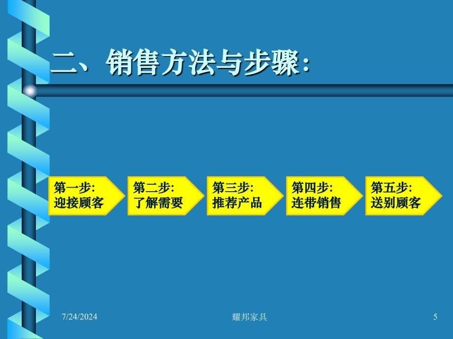 销售行业导购员技能与方法培训.ppt_第5页