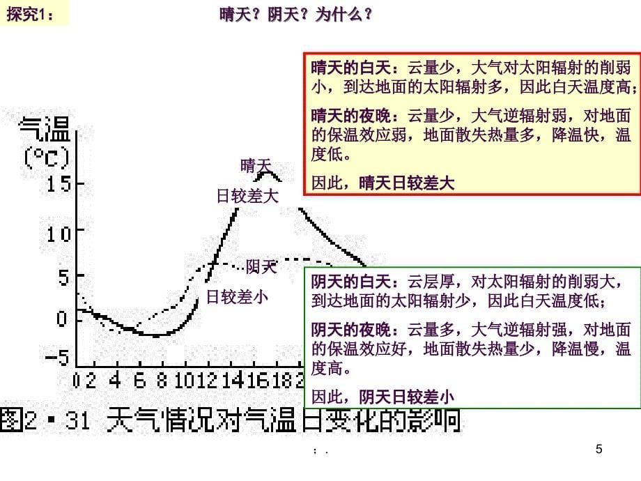 区域地理2.2世界的气候ppt课件_第5页