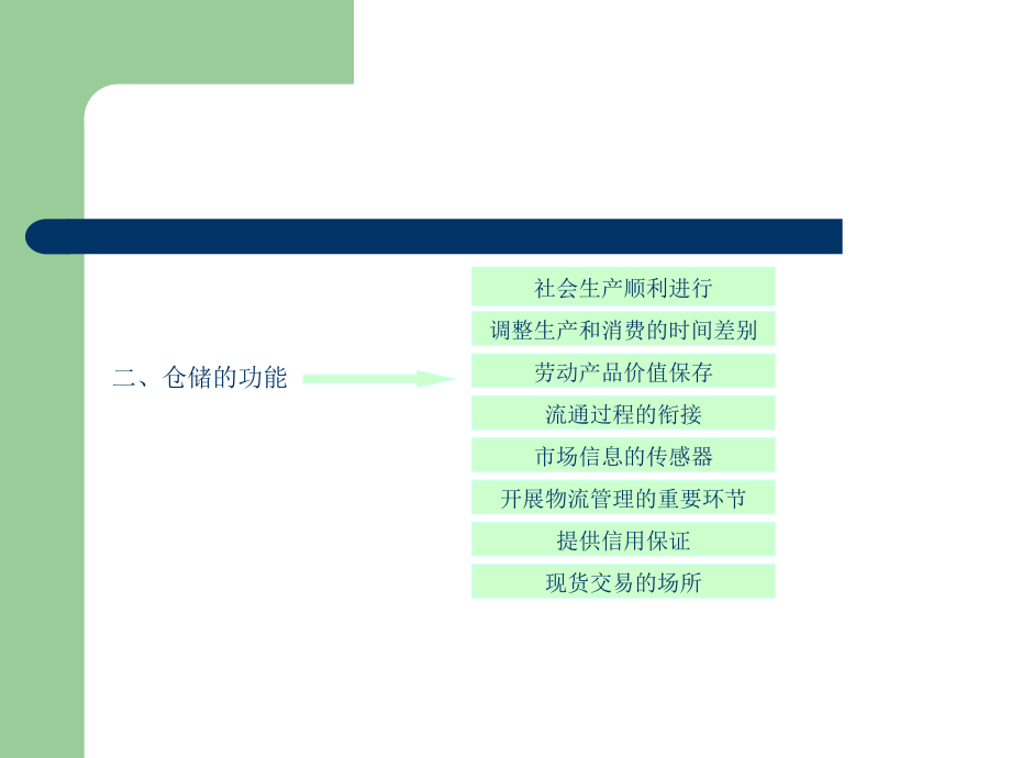 仓储与配送管理经典教程_第3页