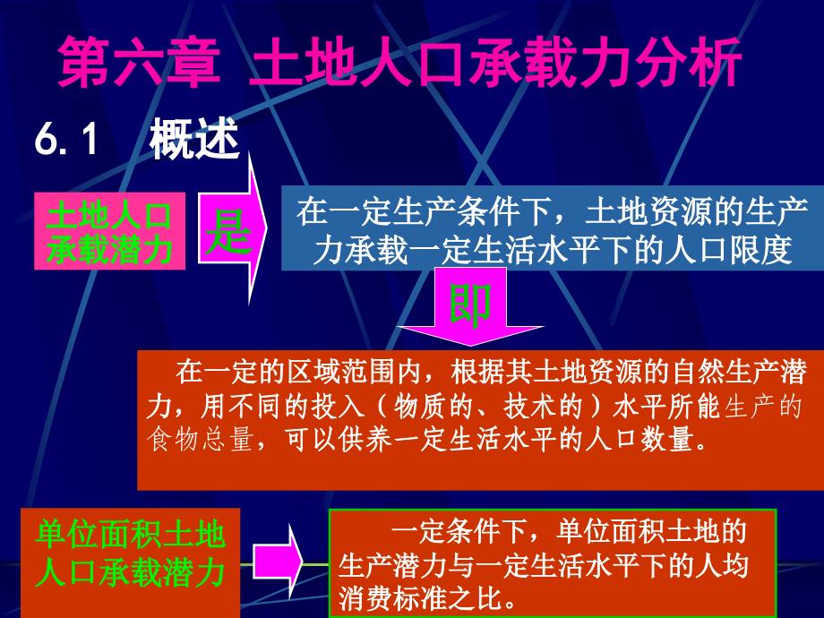 土人口承载力分析文档.ppt_第1页