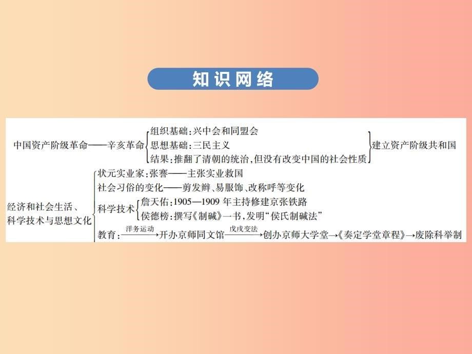 广东专用2019中考历史高分突破复习第二部分中国近代史第三单元资产阶级民主革命与中华民国的建立讲义课件.ppt_第5页