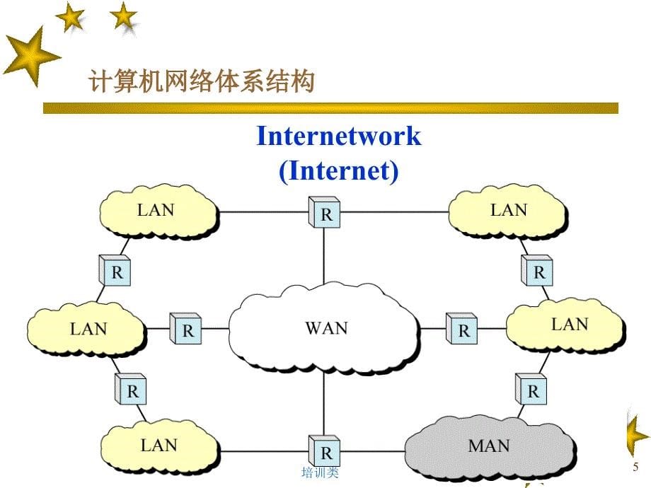 计算机网络体系结构(OSI参考模型和TCP&amp;IP协议体系)【教育类别】_第5页