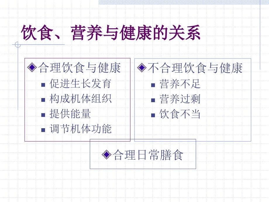 《基础护理学》课件：第十章 饮食与营养_第5页