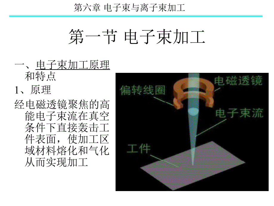 电子束与离子束加工_第2页