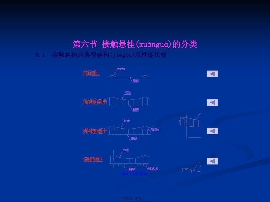 接触悬挂的分类学习教案_第5页