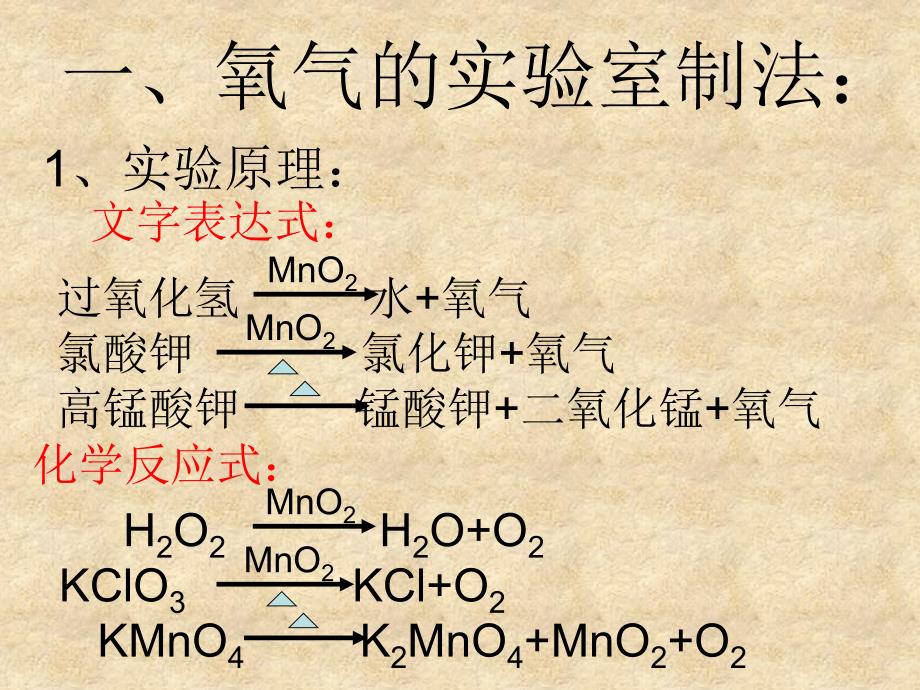 京改版版九年级化学上册2.2氧气的制法课件2_第2页