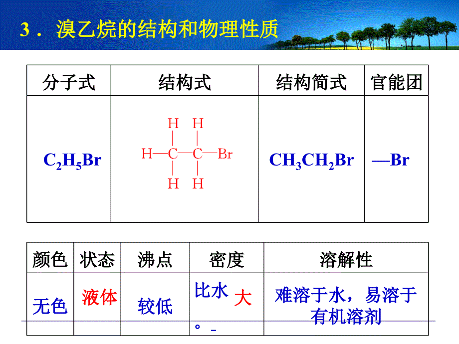 课件212卤代烃的制备和性质_第4页