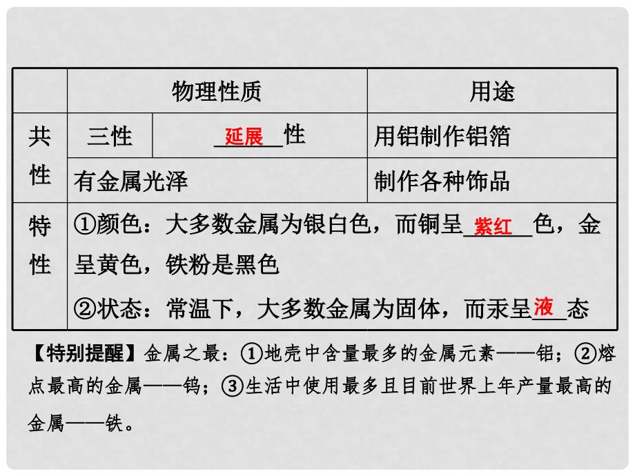 湖南省中考化学 第一部分 教材知识梳理 第八单元 金属和金属材料课件_第4页