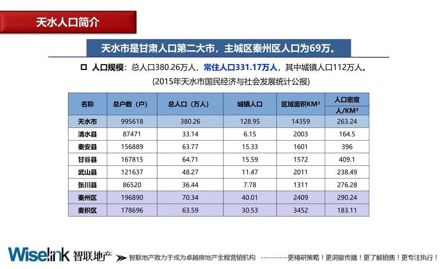 甘肃天水上亿广场台湾士林不夜城招商方案35P_第5页