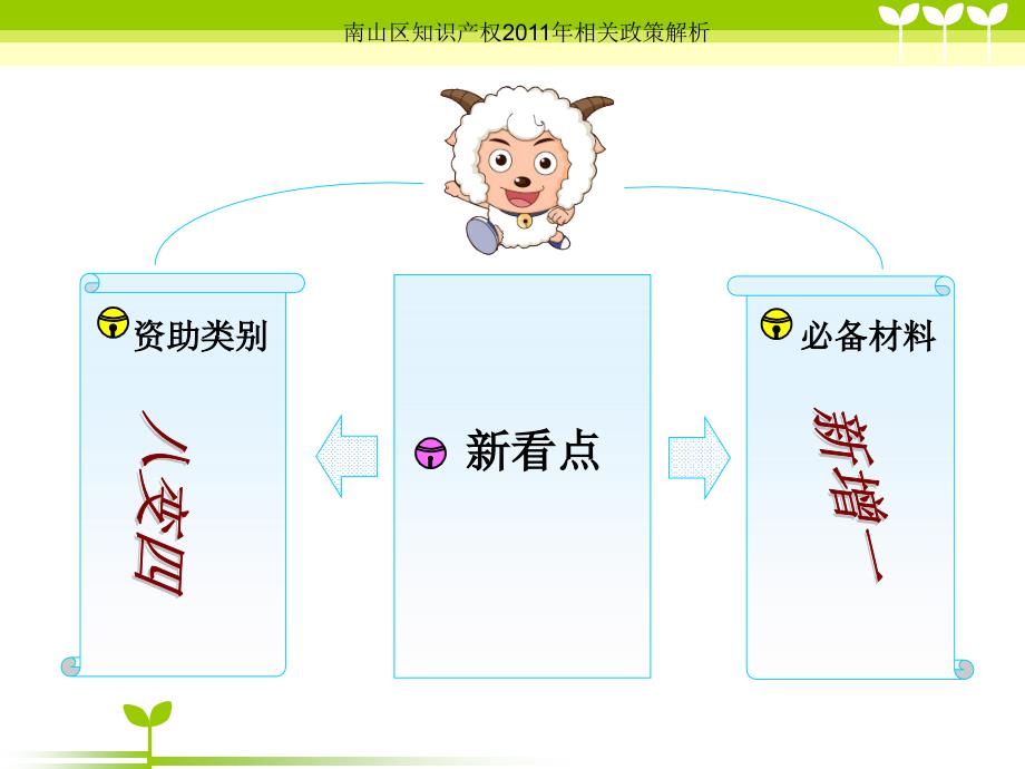 南山区知识产权提升计划2011年相关政策解析_第4页