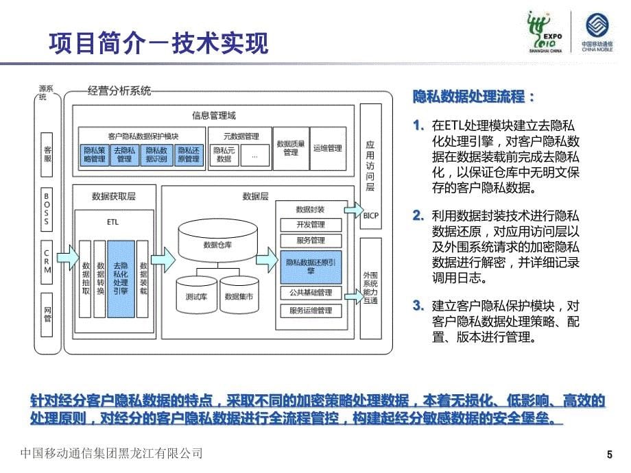 黑龙江公司经营分析系统隐私数据保护项目_第5页