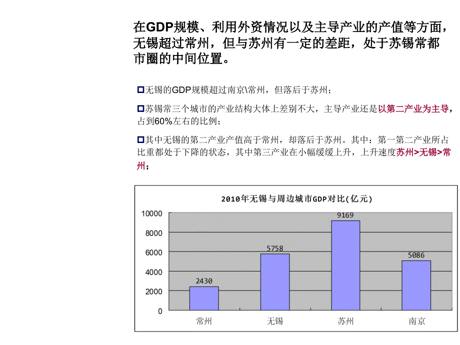 无锡房地产写字楼市场调研报告（上）_第4页