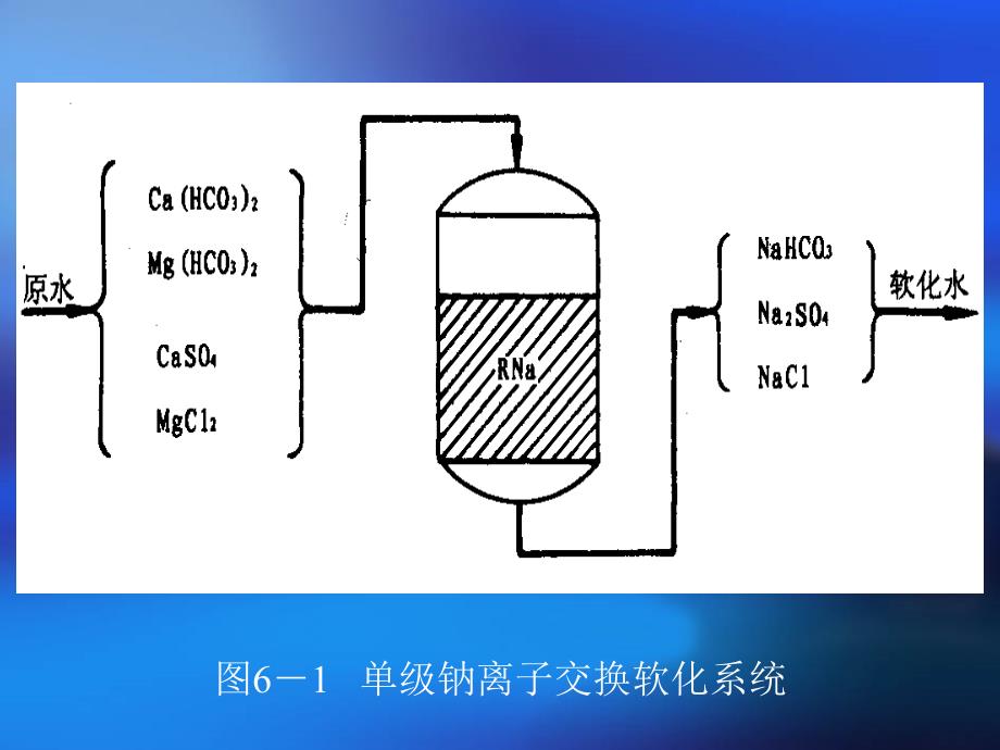 第六章、离子交换课件_第4页