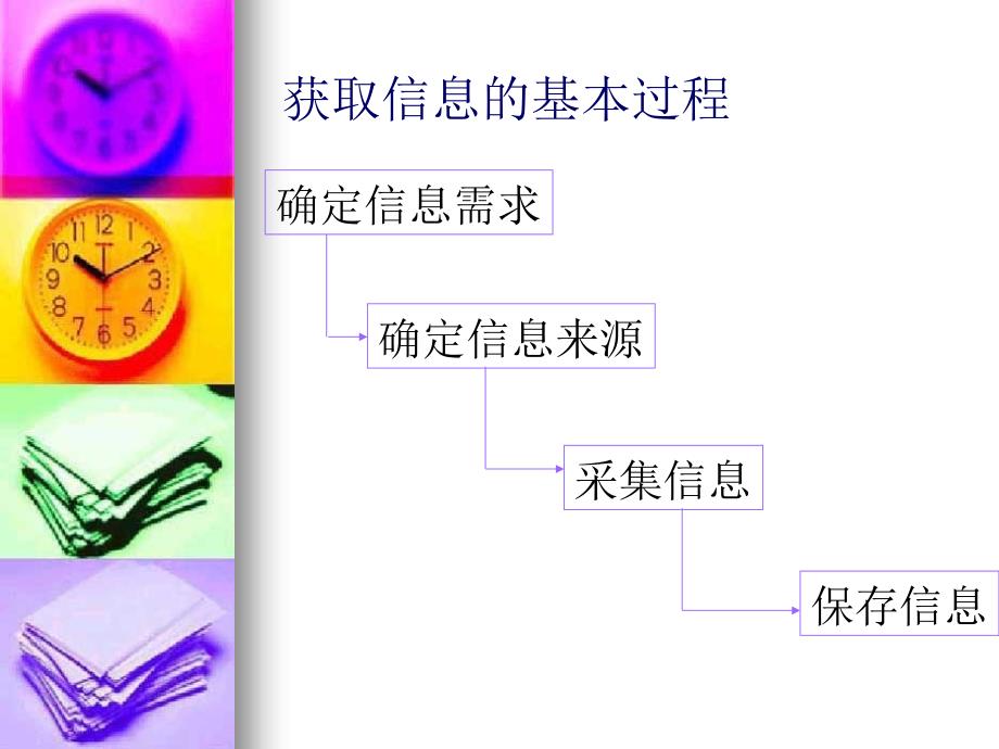 获取信息的过程与方法(广东版).ppt_第3页