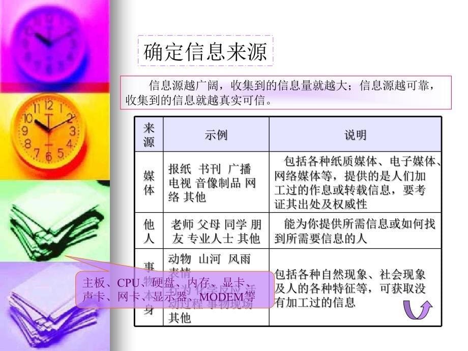 获取信息的过程与方法(广东版).ppt_第5页