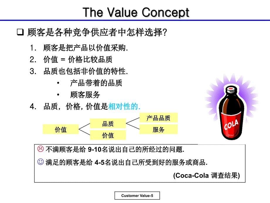 客户价值倍增的法则.ppt_第5页