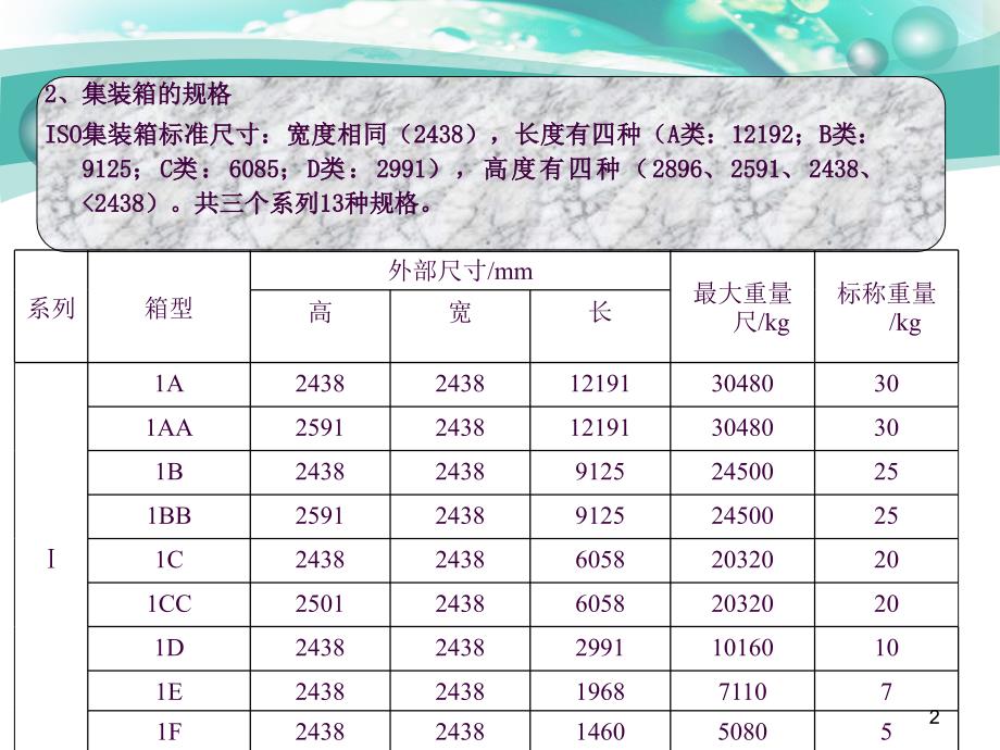 41集装箱基本知识ppt课件_第2页