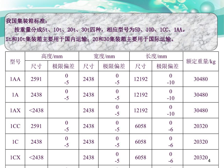 41集装箱基本知识ppt课件_第4页