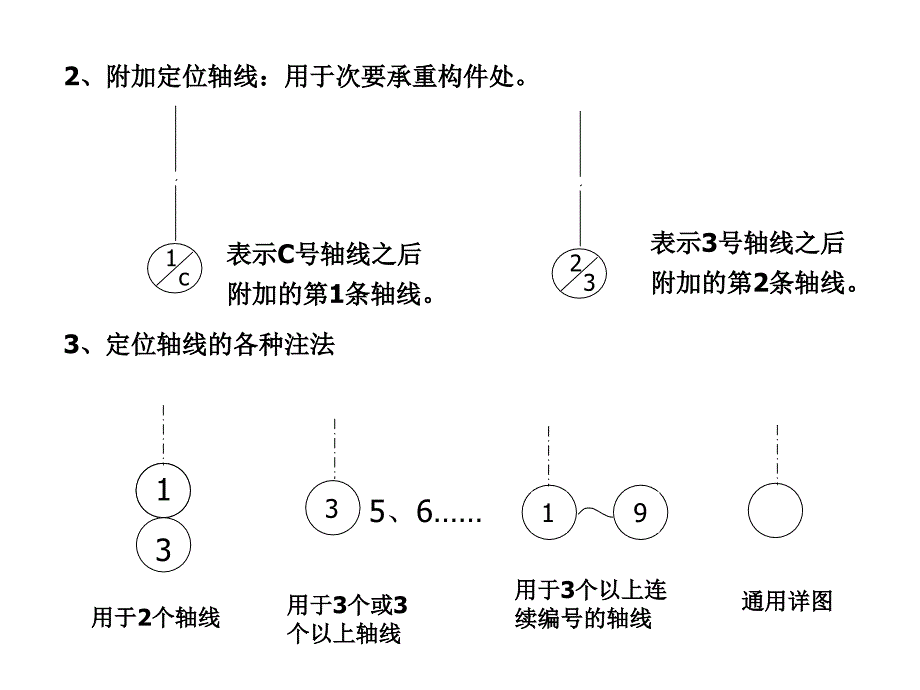 CAD工程制图建筑识图与建筑房屋施工图认知_第4页