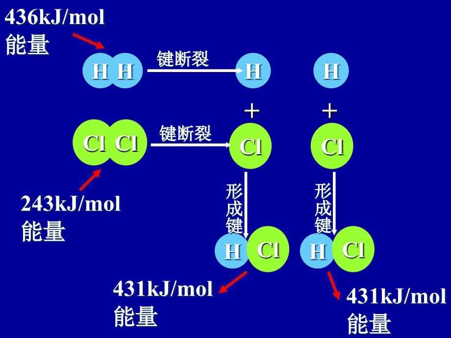 化学反应与能量变化_第5页