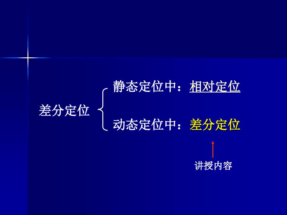 GPS卫星定位的基本原理_第3页