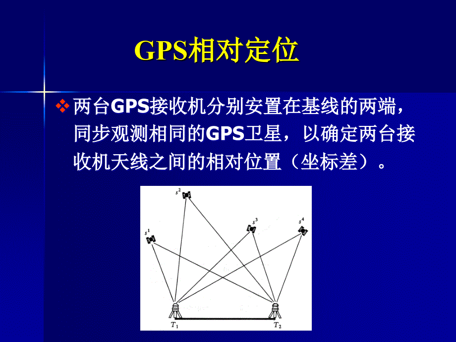 GPS卫星定位的基本原理_第4页