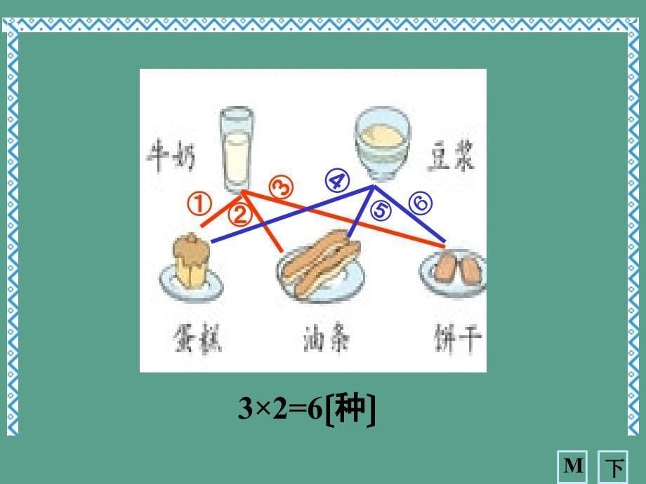 人教版数学三年级上册9数学广角搭配中的学问2ppt课件_第5页