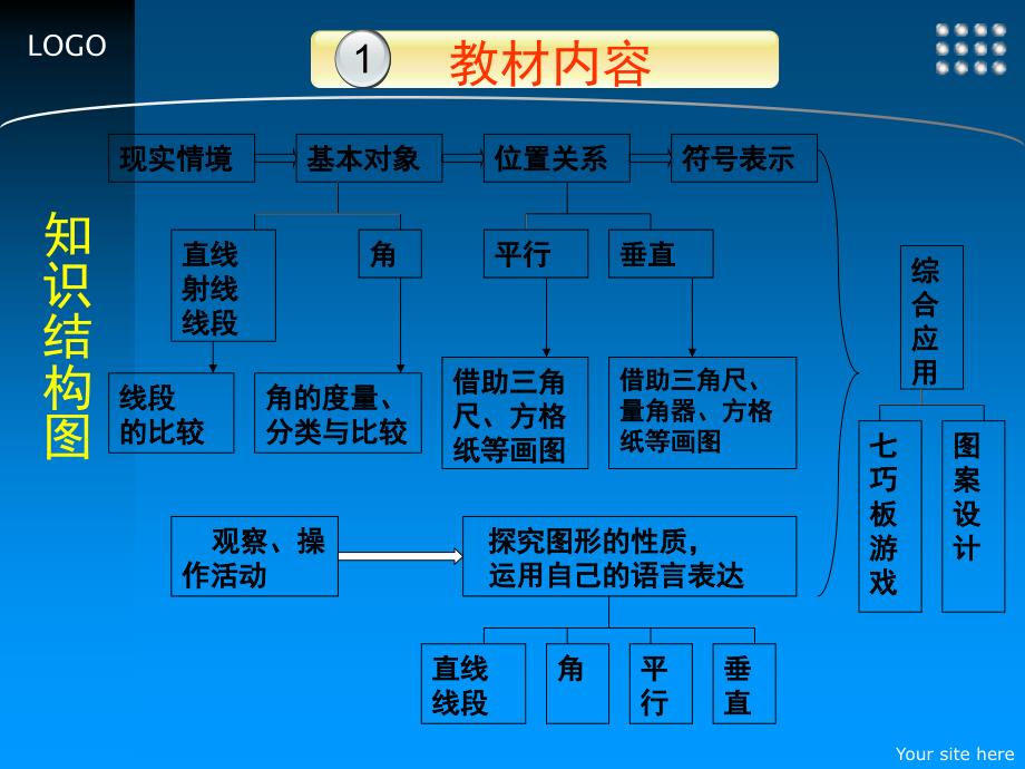 平面图形及其位置关系文档资料_第3页