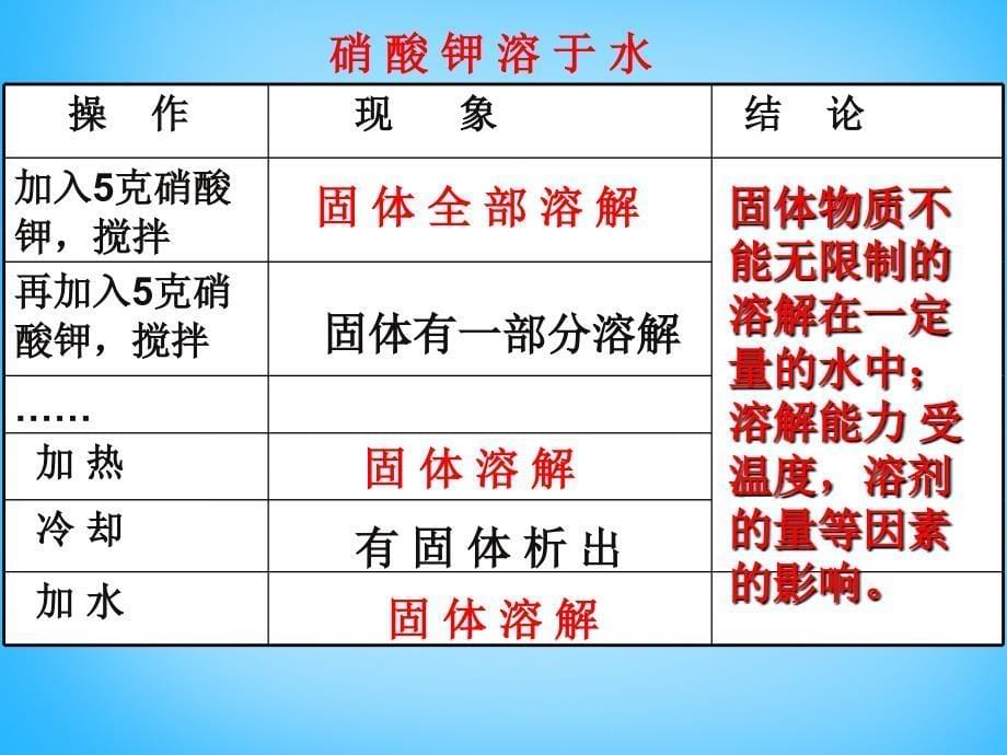 最新人教五四制初中化学九上《10课题2 溶解度》PPT课件 20_第5页