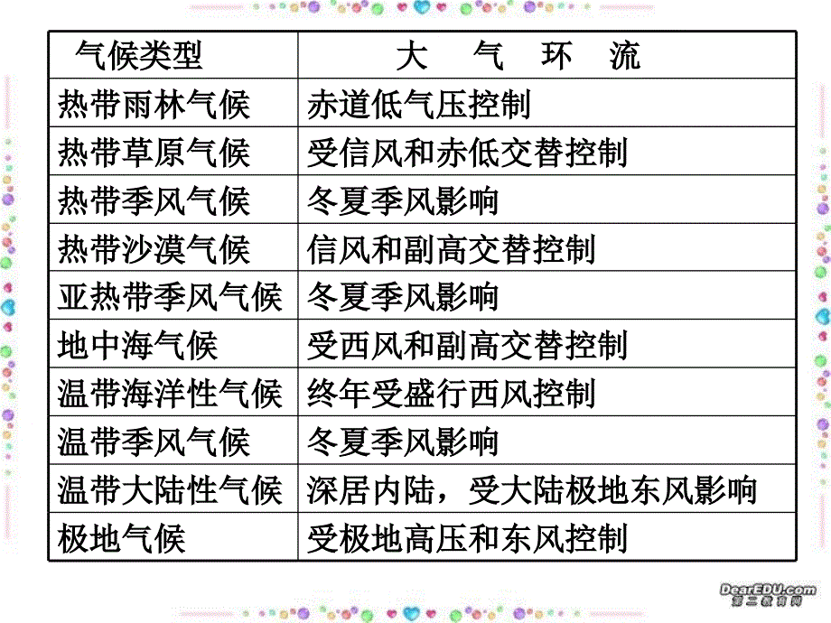 判断气候类型巧析气候试题_第3页