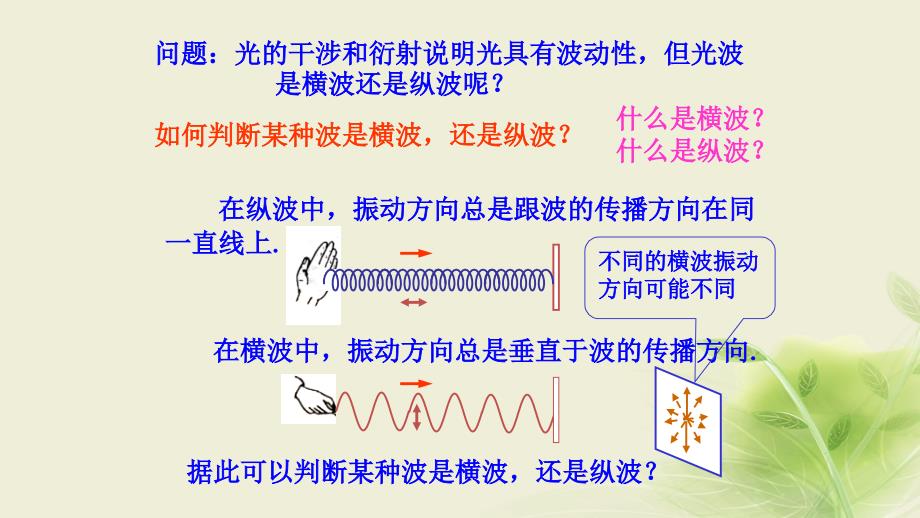 2017-2018学年高中物理 第十三章 光 第6节 光的偏振课件 新人教版选修3-4_第2页