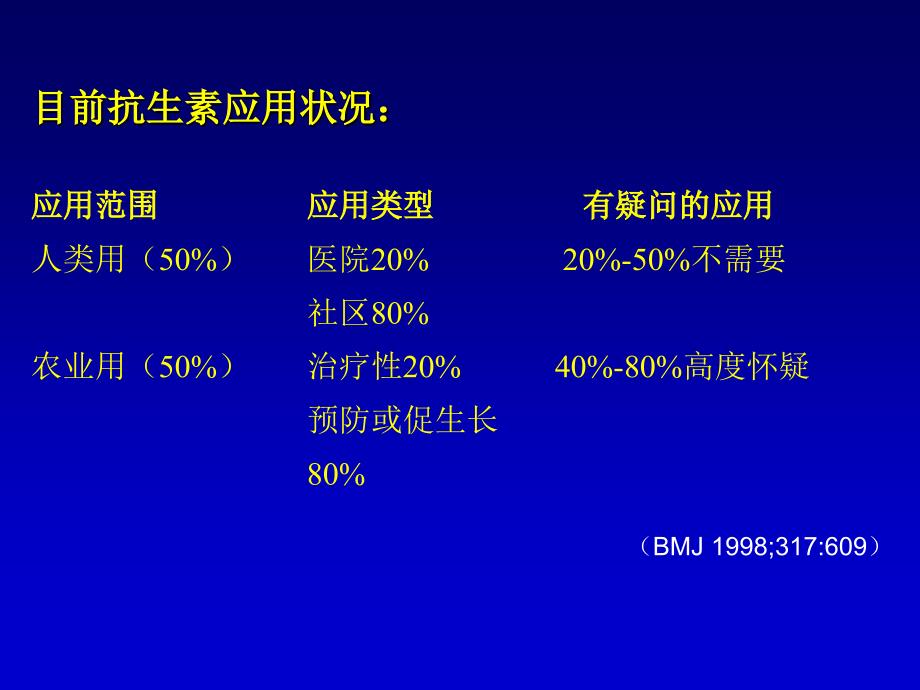 抗生素应用原则-王爱霞_第3页