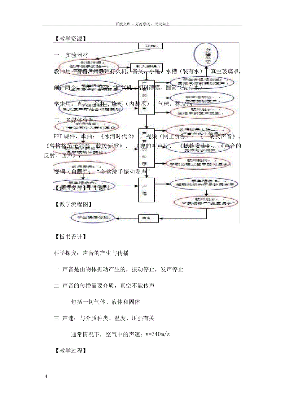 声音的产生与传播教案及课件获全国一等奖13页_第4页