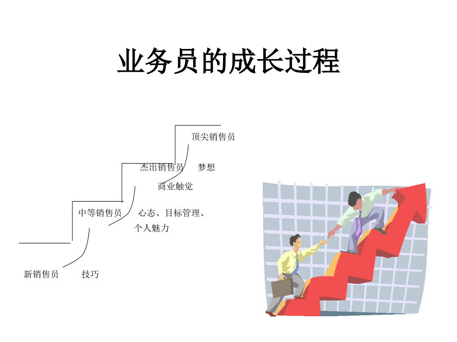 如何做一个优秀的销售员培训讲义_第3页