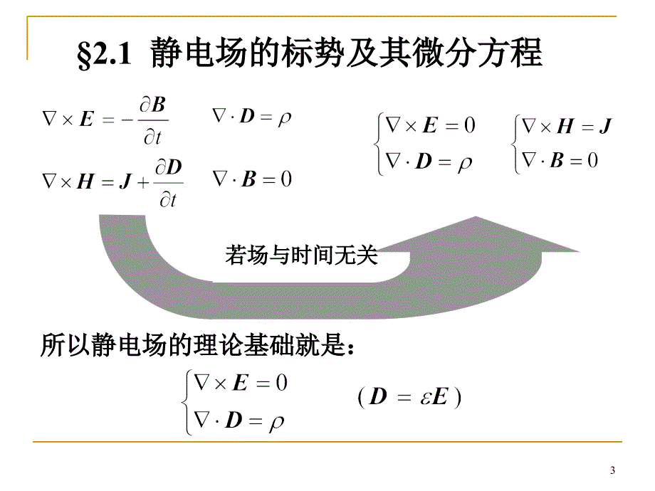 兰州大学姜孟瑞电动力学标势及其方程PowerPoint演示文稿_第3页