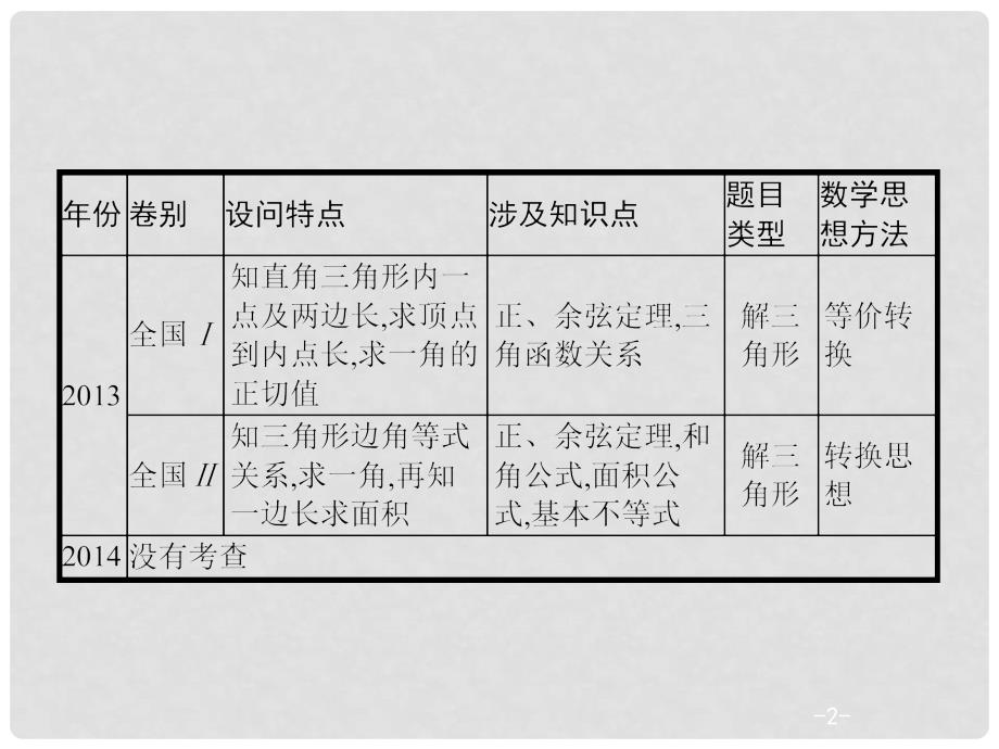 高考数学二轮复习 第二部分 专题三 三角 3.3.1 三角大题课件 理_第2页