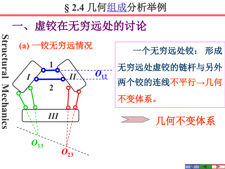 第4讲23几何组成分析习题课_第3页