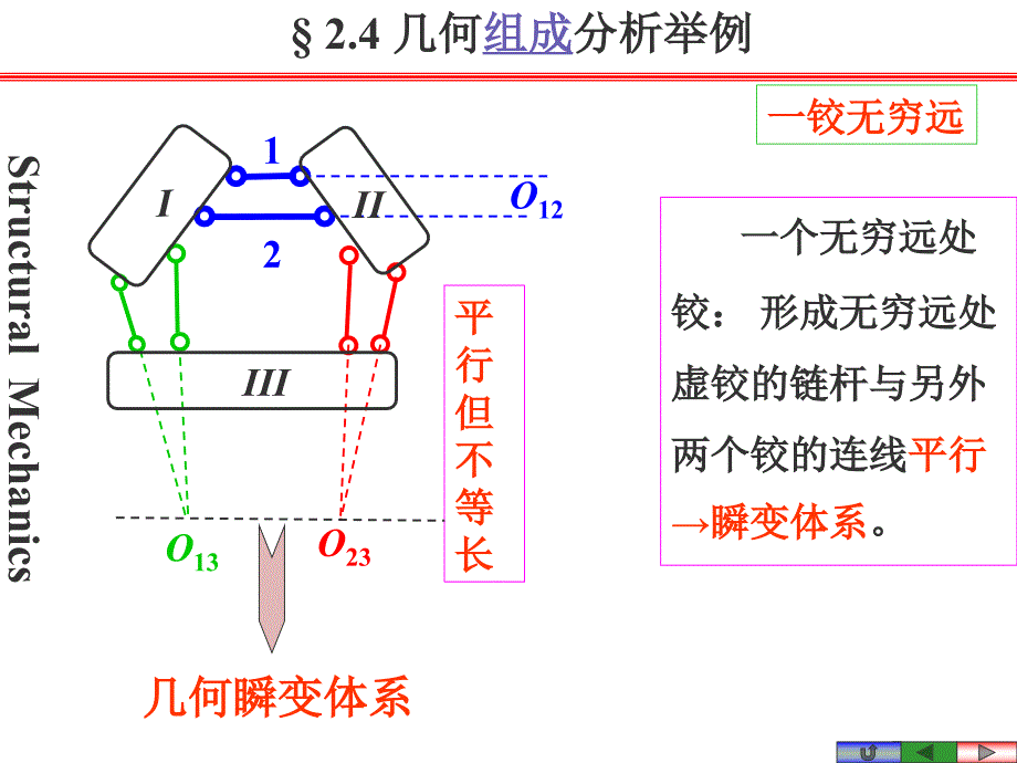 第4讲23几何组成分析习题课_第4页