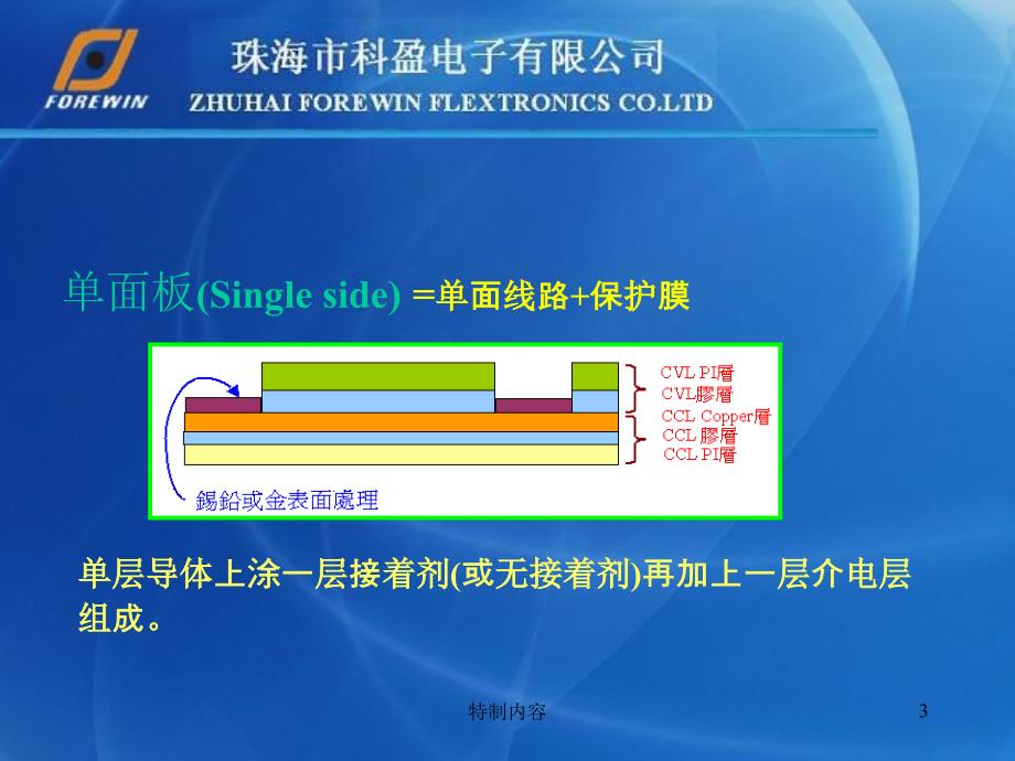 FPC软板工艺简介FOREWIN行业一类_第3页