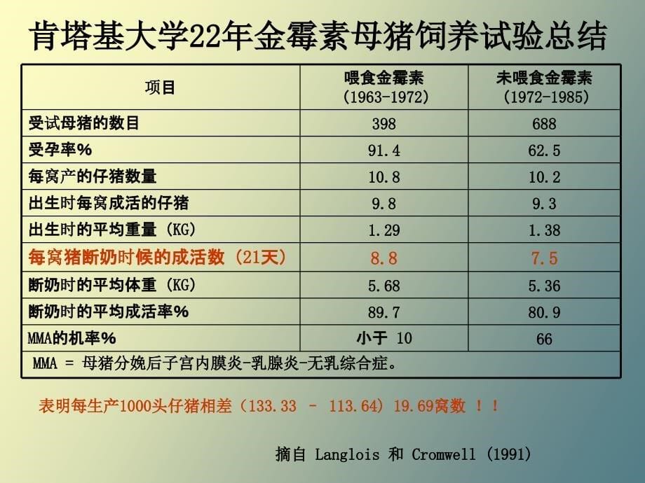 喜特肥在养猪生产中的经济效益_第5页