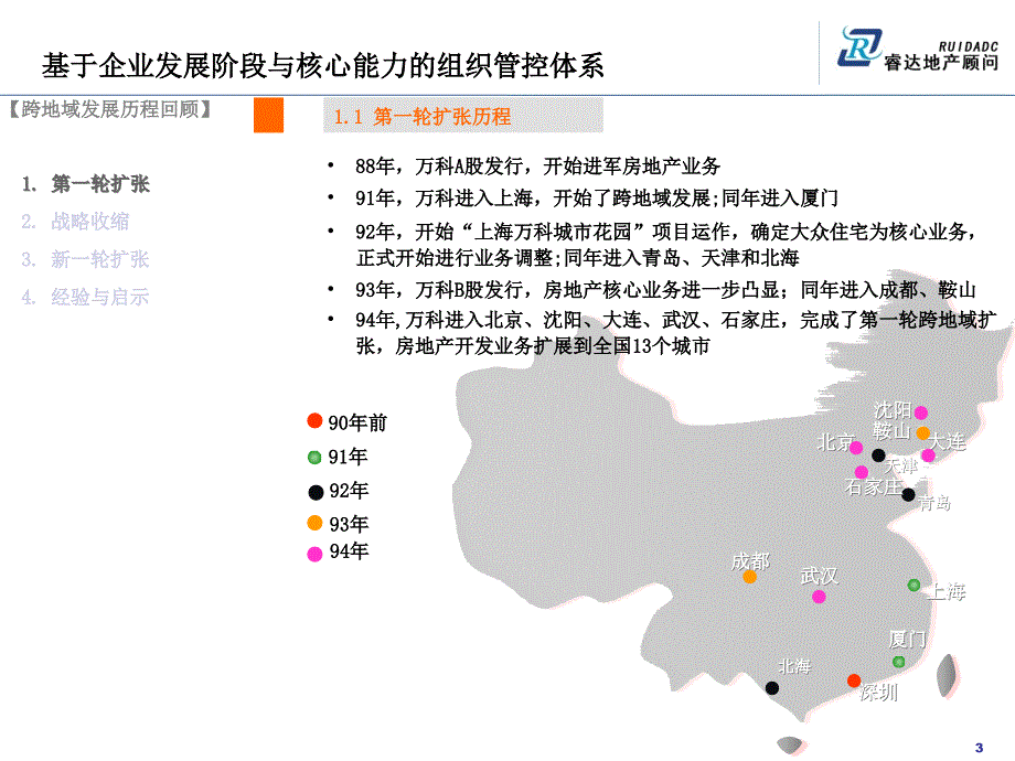 房地产全流程管理_第3页