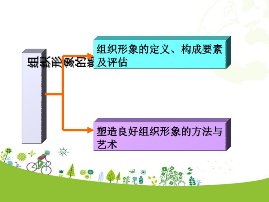 组织形象塑造年_第2页