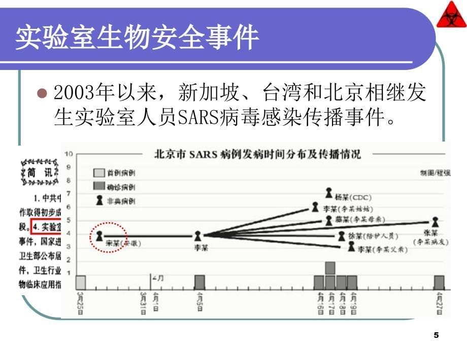 实验室生物安全培训ppt课件_第5页