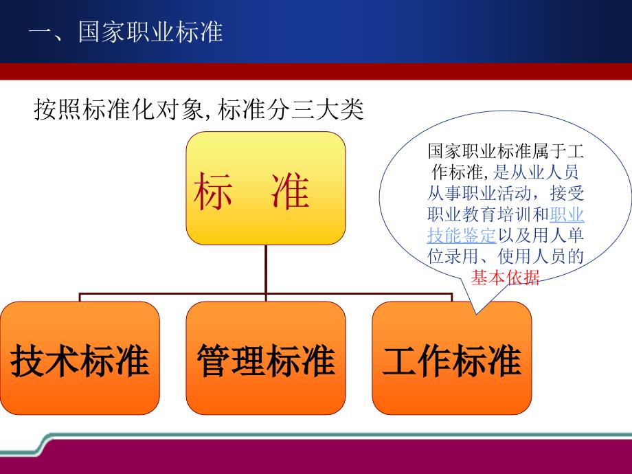 考评员培训： 职业标准与命题,考评技巧与方法_第3页