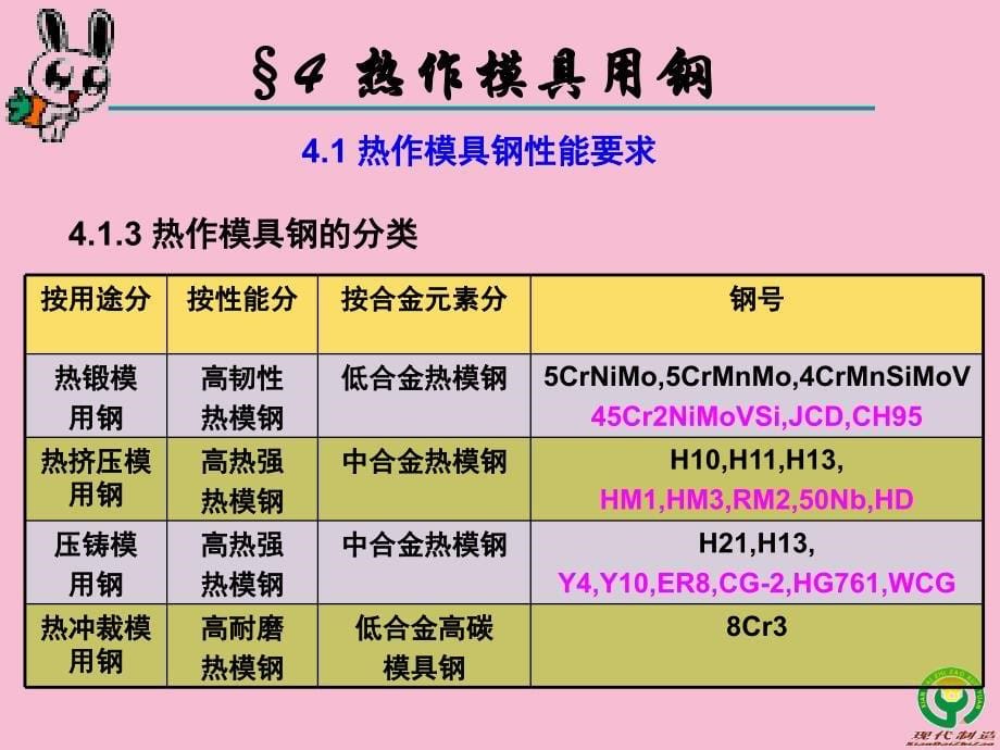 第四章热作模具用钢ppt课件_第5页